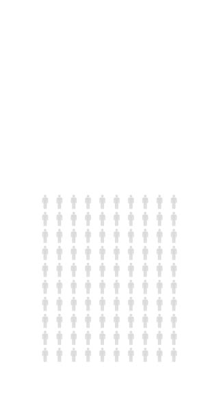 Инфографика Людей Статистика Населения Двадцать Одного Процента Бесконечная Цикличная Диаграмма — стоковое видео
