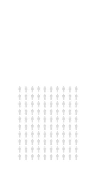 17パーセントの人々 インフォグラフィック 20パーセントの人口統計無限ループ可能な図 4K垂直黒と白のアニメーション — ストック動画