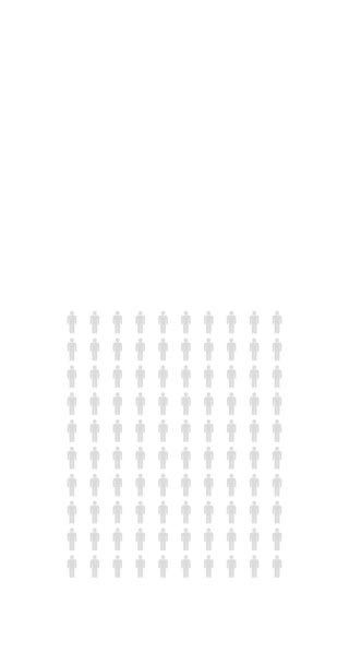 Procent Mensen Infographic Eenentwintig Procent Grafiek Bevolkingsstatistieken Oneindige Loopable Diagram — Stockvideo