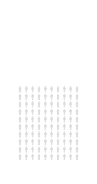 Людей Инфографика Процент График Статистики Населения Бесконечный Цикл Диаграммы Вертикальная — стоковое видео