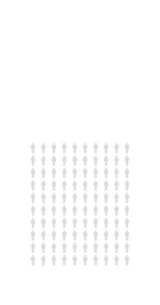 Prosent Infografikk Tjue Prosent Diagram Populasjonsstatistikk Uendelig Sløyfbart Diagram Vertikal – stockvideo