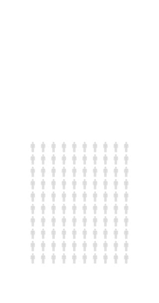 Prozent Menschen Infografik Prozent Diagramm Bevölkerungsstatistik Unendliche Loopable Diagramm Vertikale — Stockvideo