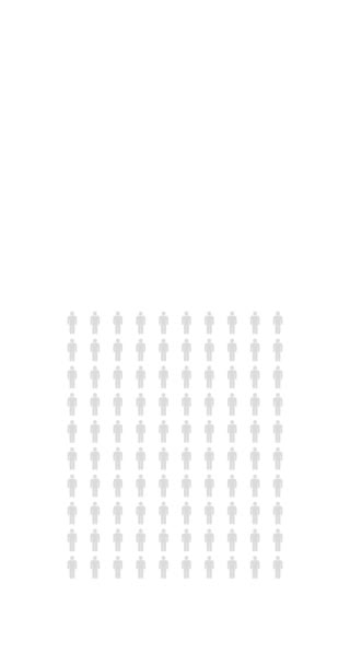 Cento Persone Infografiche Venticinque Statistiche Percentuali Della Popolazione Grafico Infinito — Video Stock