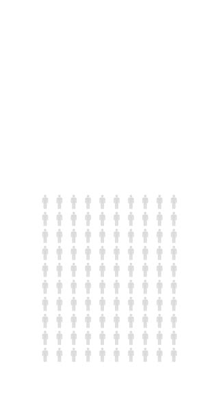 Procent Mensen Infographic Procent Grafiek Bevolkingsstatistieken Oneindige Loopable Diagram Verticale — Stockvideo