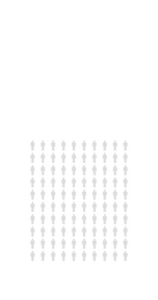 Procent Ludzi Infografika Dwadzieścia Osiem Procent Wykres Populacji Statystyki Nieskończona — Wideo stockowe