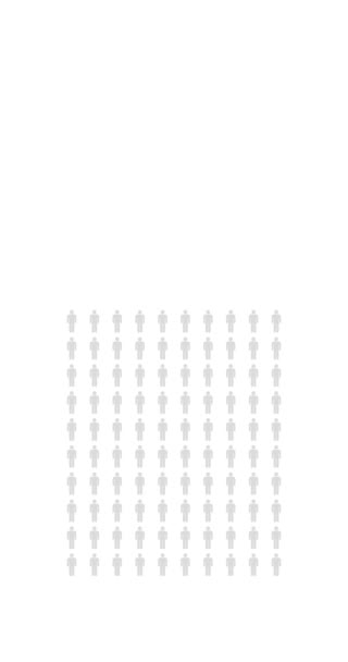 Procent Ludzi Infografika Dwadzieścia Dziewięć Procent Wykres Populacji Statystyki Nieskończona — Wideo stockowe