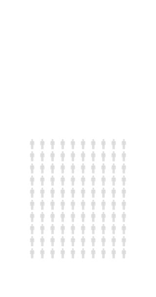 33パーセントの人々 インフォグラフィック 30パーセントのチャートの人口統計無限ループ可能な図 4K垂直黒と白のアニメーション — ストック動画