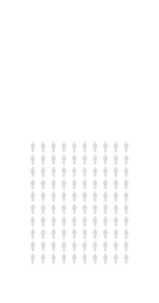 Procent Lidí Infographic Třicet Šest Procent Graf Populační Statistiky Nekonečné — Stock video