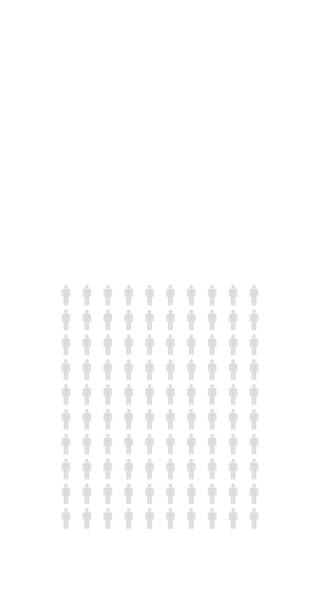 Por Ciento Personas Infografía Treinta Siete Gráfico Porcentual Estadística Población — Vídeo de stock