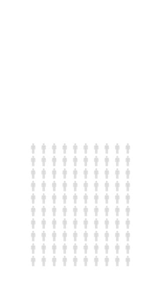 Percent People Infographic Thirty One Percentage Chart Population Statistics Infinite — Stock Video