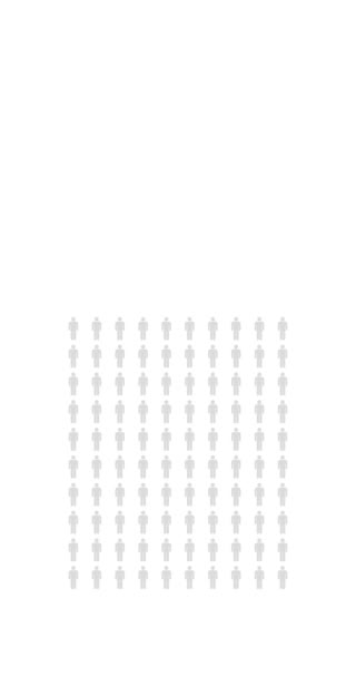 Por Ciento Personas Infografía Treinta Ocho Gráfico Porcentual Estadística Población — Vídeo de stock