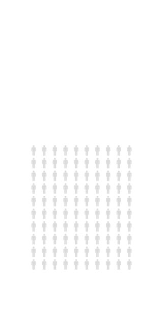 Percent People Infographic Thirty Nine Percentage Chart Population Statistics Infinite — стокове відео