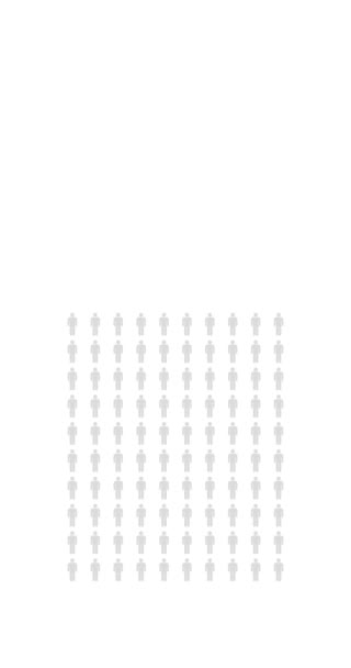 Percent People Infographic Forty Three Percentage Chart Population Statistics Infinite — Stok video