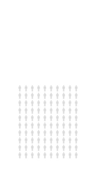 Percent People Infographic Fifty Six Percentage Chart Population Statistics Infinite — Video Stock