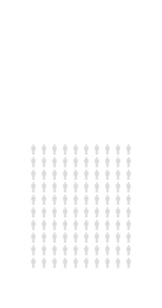 Percent People Infographic Fifty Three Percentage Chart Population Statistics Infinite — Video Stock