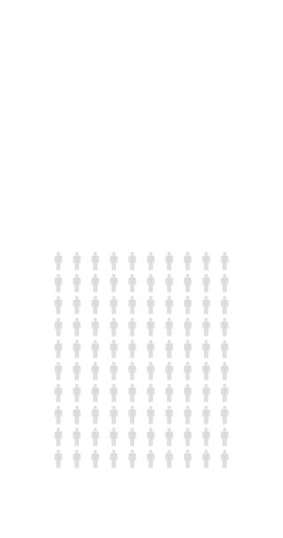 Percent People Infographic Fifty Seven Percentage Chart Population Statistics Infinite — Video Stock