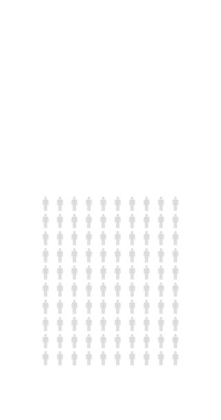 Percent People Infographic Fifty Two Percentage Chart Population Statistics Infinite — Video Stock