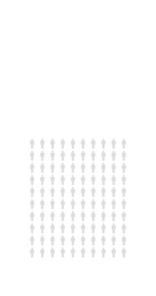 Percent People Infographic Sixty Percentage Chart Population Statistics Infinite Loopable — Stock Video
