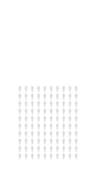 Prozent Menschen Infografik Prozent Diagramm Bevölkerungsstatistik Unendliche Loopable Diagramm Vertikale — Stockvideo