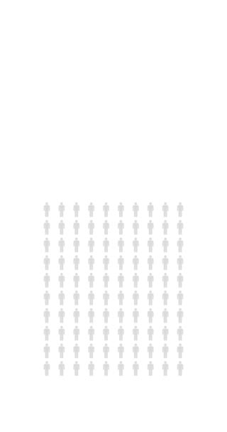 Percent People Infographic Sixty Two Percentage Chart Population Statistics Infinite — Stock Video