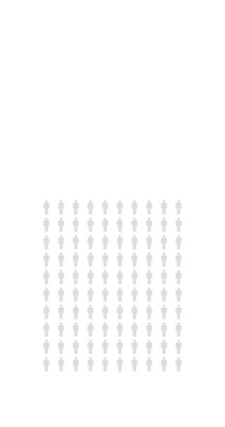 Procent Ludzi Infografika Sześćdziesiąt Jeden Procent Wykres Populacji Statystyki Nieskończona — Wideo stockowe