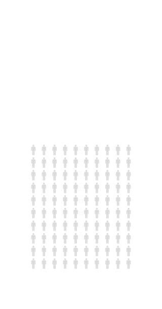 Procent Ludzi Infografika Sześćdziesiąt Cztery Procent Wykres Populacji Statystyki Nieskończona — Wideo stockowe