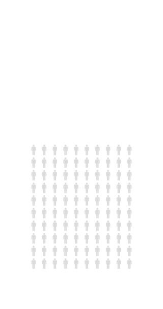 Procent Ludzi Infografika Sześćdziesiąt Sześć Procent Wykres Populacji Statystyki Nieskończona — Wideo stockowe