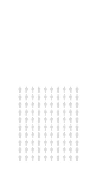 Procent Lidí Infographic Šedesát Sedm Procent Graf Populační Statistiky Nekonečné — Stock video