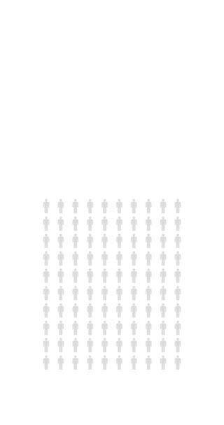 Percent People Infographic Sixty Nine Percentage Chart Population Statistics Infinite — Stock Video