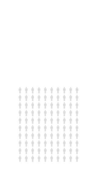 71パーセントの人々 インフォグラフィック 70パーセントのチャート人口統計無限ループ可能な図 4K垂直黒と白のアニメーション — ストック動画