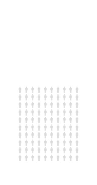 Procent Ludzi Infografika Siedemdziesiąt Trzy Procent Wykres Populacji Statystyki Nieskończona — Wideo stockowe