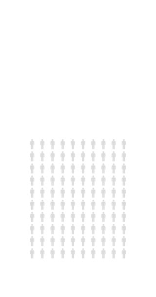 Por Cento Pessoas Infográfico Setenta Estatísticas População Gráfico Percentual Diagrama — Vídeo de Stock