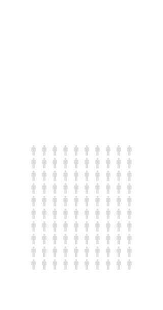 Por Ciento Personas Infografía Setenta Cuatro Gráfico Porcentual Estadística Población — Vídeos de Stock
