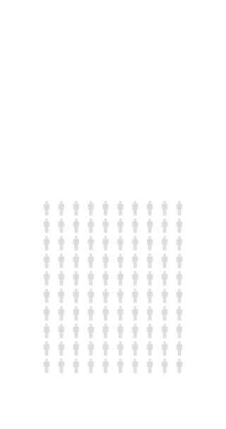 Procent Ludzi Infografika Siedemdziesiąt Pięć Procent Wykres Populacji Statystyki Nieskończona — Wideo stockowe