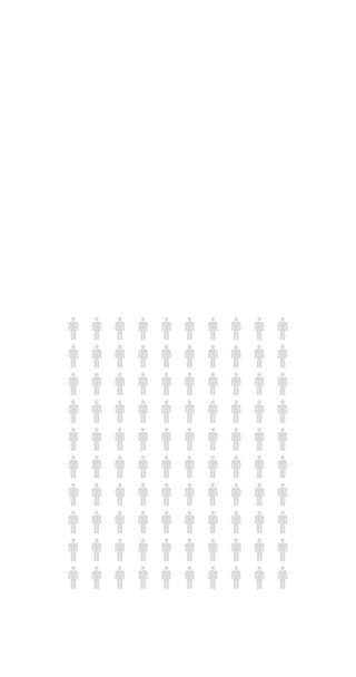 76パーセントの人々 インフォグラフィック 7パーセントのチャート人口統計無限ループ可能な図 4K垂直黒と白のアニメーション — ストック動画