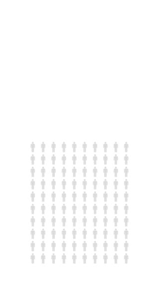 Procent Lidí Infographic Sedmdesát Sedm Procent Graf Populační Statistiky Nekonečné — Stock video