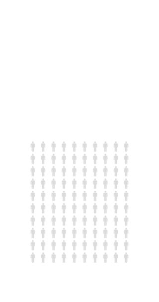 Prozent Menschen Infografik Prozent Diagramm Bevölkerungsstatistik Unendliche Loopable Diagramm Vertikale — Stockvideo