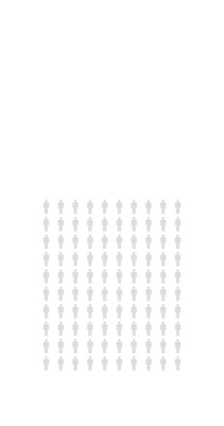 Procent Lidí Infographic Osmdesát Dva Procent Graf Populační Statistiky Nekonečné — Stock video