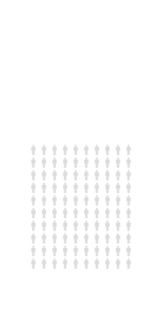 Procent Lidí Infographic Osmdesát Tři Procent Graf Populační Statistiky Nekonečné — Stock video