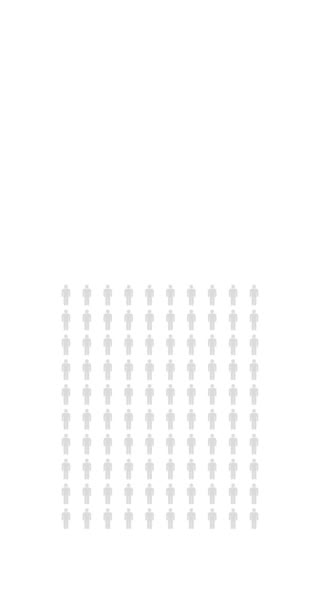 Procent Lidí Infographic Procent Graf Populační Statistiky Nekonečné Smyčky Diagram — Stock video
