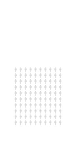 Procent Lidí Infographic Osmdesát Procent Grafu Populační Statistiky Nekonečné Smyčky — Stock video