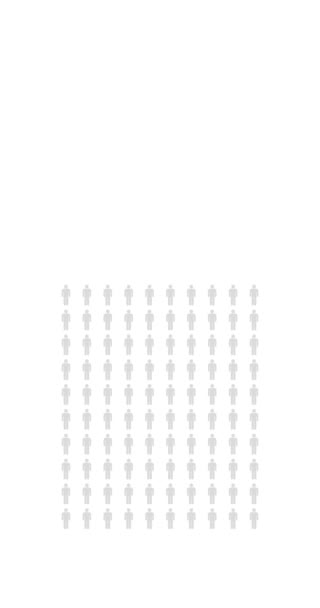 Procent Lidí Infographic Osmdesát Čtyři Procenta Statistiky Populace Graf Nekonečné — Stock video