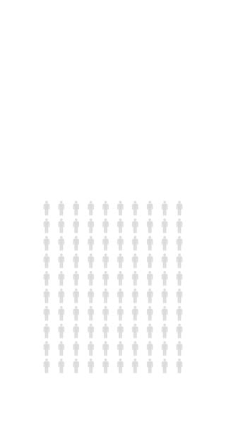 Procent Ludzi Infografika Osiemdziesiąt Sześć Procent Wykres Populacji Statystyki Nieskończona — Wideo stockowe