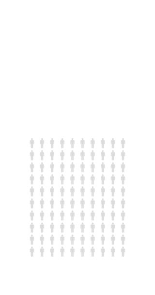 Por Ciento Personas Infografía Ochenta Siete Gráfico Porcentual Estadística Población — Vídeos de Stock