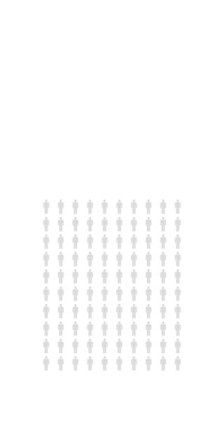 Procent Mensen Infographic Procent Grafiek Bevolkingsstatistieken Oneindige Loopable Diagram Verticale — Stockvideo