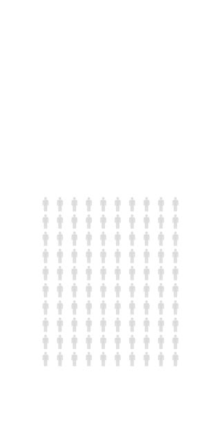 90パーセントの人々 インフォグラフィック 90パーセントの人口統計無限ループ可能な図 4K垂直黒と白のアニメーション — ストック動画