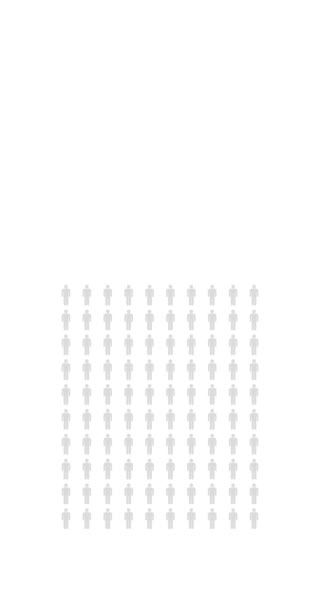 97パーセントの人々 インフォグラフィック 90パーセントのチャート人口統計無限ループ可能な図 4K垂直黒と白のアニメーション — ストック動画