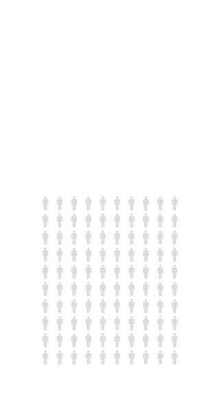 Percent People Infographic Ninety Nine Percentage Chart Population Statistics Infinite — Stock Video