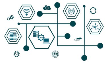 Bağlı simgelere sahip api kavramı