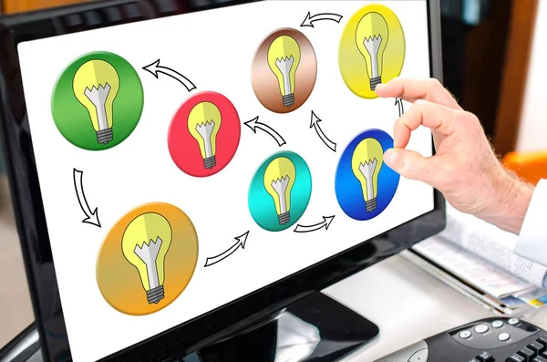 Ideas sharing concept shown on a computer screen